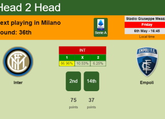 H2H, PREDICTION. Inter vs Empoli | Odds, preview, pick, kick-off time 06-05-2022 - Serie A