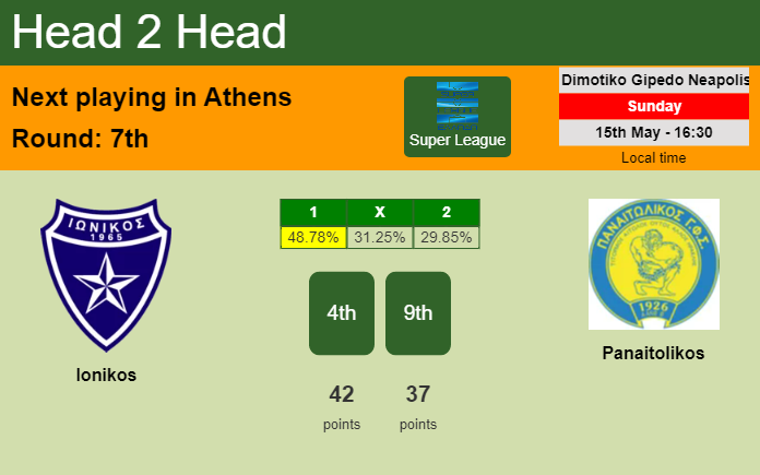 H2H, PREDICTION. Ionikos vs Panaitolikos | Odds, preview, pick, kick-off time 15-05-2022 - Super League