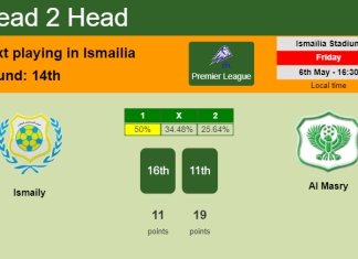 H2H, PREDICTION. Ismaily vs Al Masry | Odds, preview, pick, kick-off time - Premier League