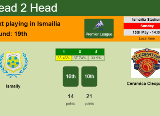 H2H, PREDICTION. Ismaily vs Ceramica Cleopatra | Odds, preview, pick, kick-off time - Premier League