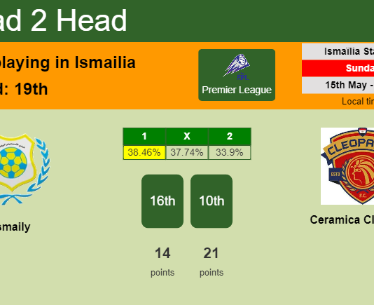 H2H, PREDICTION. Ismaily vs Ceramica Cleopatra | Odds, preview, pick, kick-off time - Premier League
