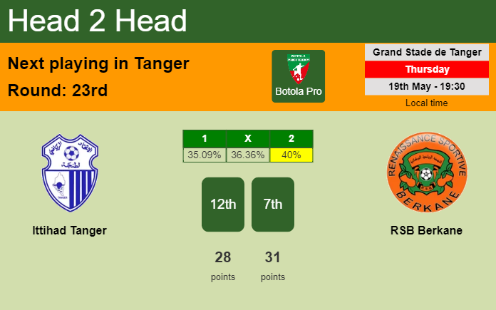 H2H, PREDICTION. Ittihad Tanger vs RSB Berkane | Odds, preview, pick, kick-off time 19-05-2022 - Botola Pro