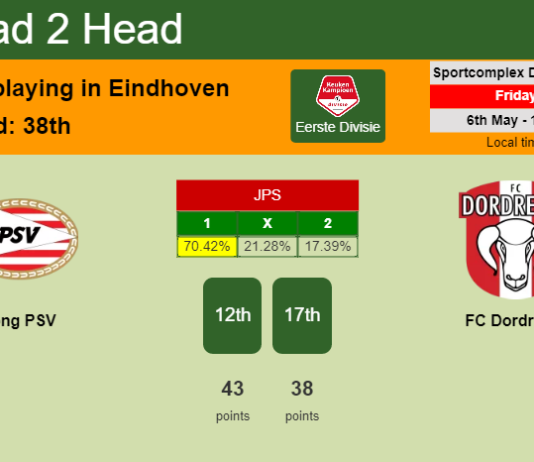 H2H, PREDICTION. Jong PSV vs FC Dordrecht | Odds, preview, pick, kick-off time 06-05-2022 - Eerste Divisie