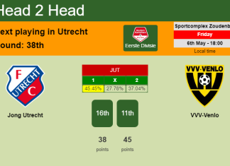 H2H, PREDICTION. Jong Utrecht vs VVV-Venlo | Odds, preview, pick, kick-off time - Eerste Divisie