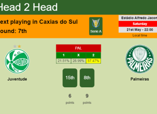 H2H, PREDICTION. Juventude vs Palmeiras | Odds, preview, pick, kick-off time 21-05-2022 - Serie A