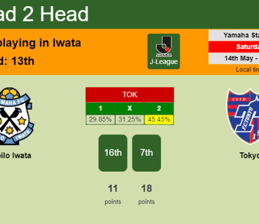 H2H, PREDICTION. Júbilo Iwata vs Tokyo | Odds, preview, pick, kick-off time 14-05-2022 - J-League