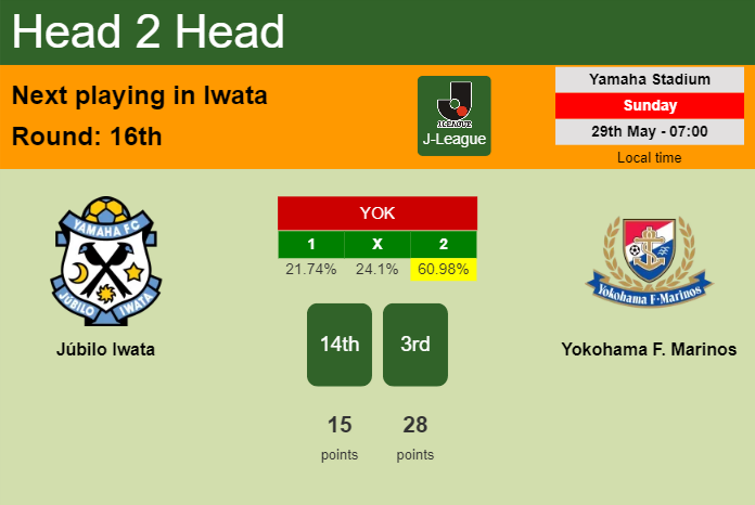 H2H, PREDICTION. Júbilo Iwata vs Yokohama F. Marinos | Odds, preview, pick, kick-off time 29-05-2022 - J-League