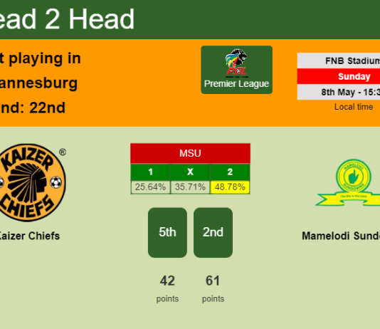 H2H, PREDICTION. Kaizer Chiefs vs Mamelodi Sundowns | Odds, preview, pick, kick-off time 08-05-2022 - Premier League
