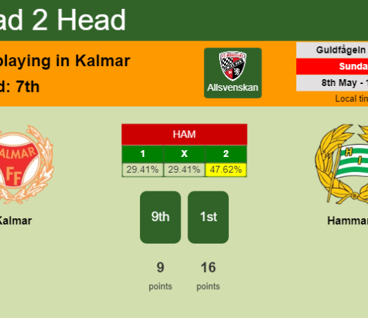 H2H, PREDICTION. Kalmar vs Hammarby | Odds, preview, pick, kick-off time 08-05-2022 - Allsvenskan