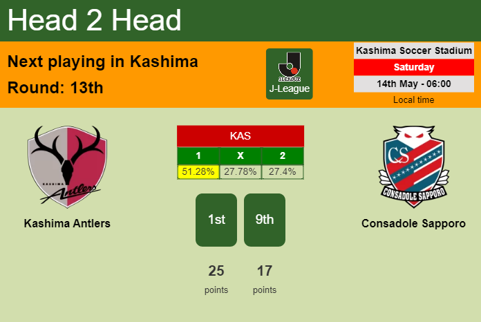 H2H, PREDICTION. Kashima Antlers vs Consadole Sapporo | Odds, preview, pick, kick-off time 14-05-2022 - J-League