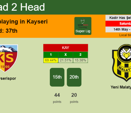 H2H, PREDICTION. Kayserispor vs Yeni Malatyaspor | Odds, preview, pick, kick-off time 14-05-2022 - Super Lig