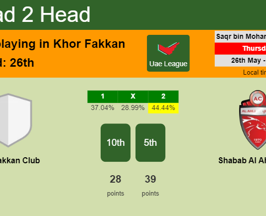H2H, PREDICTION. Khorfakkan Club vs Shabab Al Ahli Dubai | Odds, preview, pick, kick-off time 26-05-2022 - Uae League