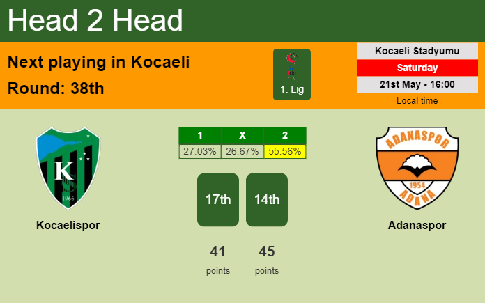 H2H, PREDICTION. Kocaelispor vs Adanaspor | Odds, preview, pick, kick-off time 21-05-2022 - 1. Lig