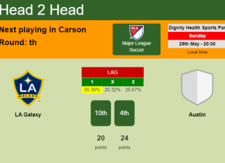 H2H, PREDICTION. LA Galaxy vs Austin | Odds, preview, pick, kick-off time 29-05-2022 - Major League Soccer