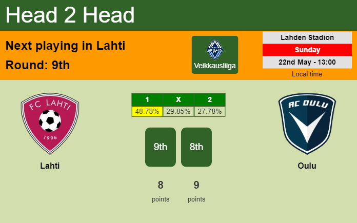 H2H, PREDICTION. Lahti vs Oulu | Odds, preview, pick, kick-off time 22-05-2022 - Veikkausliiga