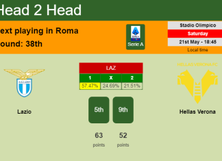 H2H, PREDICTION. Lazio vs Hellas Verona | Odds, preview, pick, kick-off time 21-05-2022 - Serie A