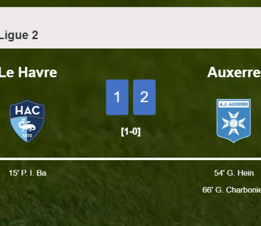 Auxerre recovers a 0-1 deficit to defeat Le Havre 2-1
