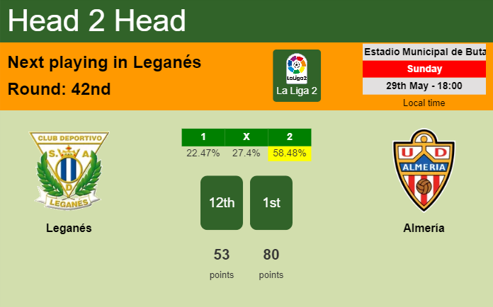H2H, PREDICTION. Leganés vs Almería | Odds, preview, pick, kick-off time 29-05-2022 - La Liga 2