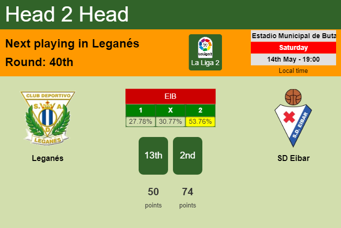 H2H, PREDICTION. Leganés vs SD Eibar | Odds, preview, pick, kick-off time 14-05-2022 - La Liga 2
