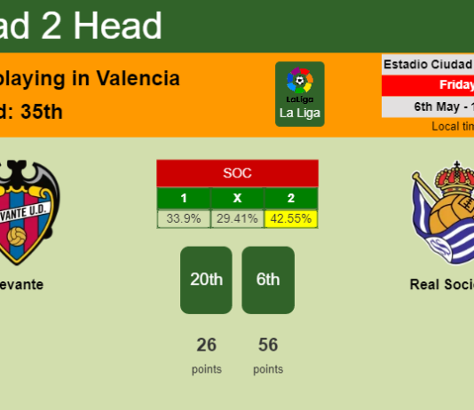 H2H, PREDICTION. Levante vs Real Sociedad | Odds, preview, pick, kick-off time 06-05-2022 - La Liga