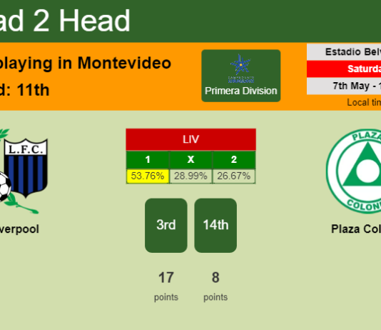 H2H, PREDICTION. Liverpool vs Plaza Colonia | Odds, preview, pick, kick-off time 07-05-2022 - Primera Division