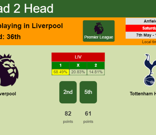 H2H, PREDICTION. Liverpool vs Tottenham Hotspur | Odds, preview, pick, kick-off time 07-05-2022 - Premier League