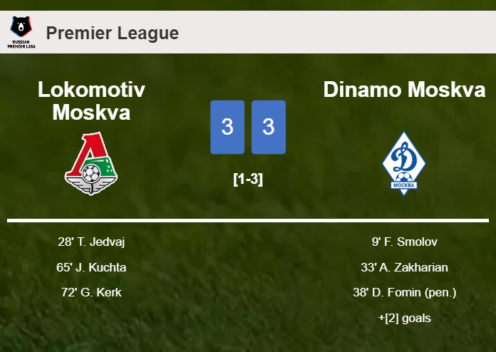 Lokomotiv Moskva draws 0-0 with Dinamo Moskva on Saturday