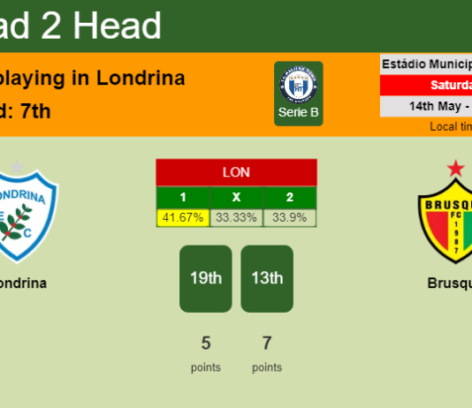 H2H, PREDICTION. Londrina vs Brusque | Odds, preview, pick, kick-off time 14-05-2022 - Serie B