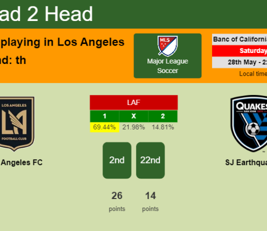 H2H, PREDICTION. Los Angeles FC vs SJ Earthquakes | Odds, preview, pick, kick-off time 28-05-2022 - Major League Soccer