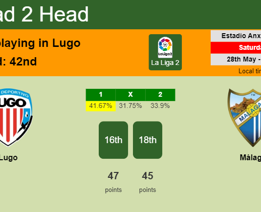 H2H, PREDICTION. Lugo vs Málaga | Odds, preview, pick, kick-off time 28-05-2022 - La Liga 2