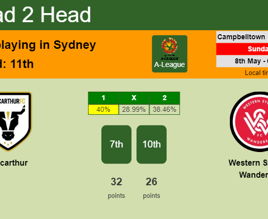H2H, PREDICTION. Macarthur vs Western Sydney Wanderers | Odds, preview, pick, kick-off time 08-05-2022 - A-League