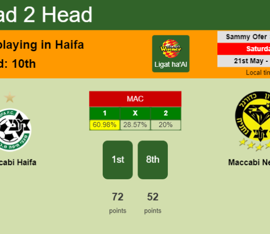 H2H, PREDICTION. Maccabi Haifa vs Maccabi Netanya | Odds, preview, pick, kick-off time 21-05-2022 - Ligat ha'Al