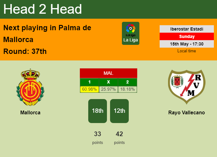 H2H, PREDICTION. Mallorca vs Rayo Vallecano | Odds, preview, pick, kick-off time 15-05-2022 - La Liga