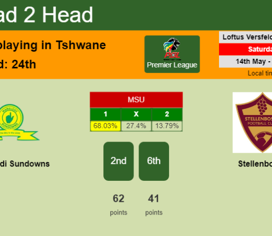 H2H, PREDICTION. Mamelodi Sundowns vs Stellenbosch | Odds, preview, pick, kick-off time 14-05-2022 - Premier League