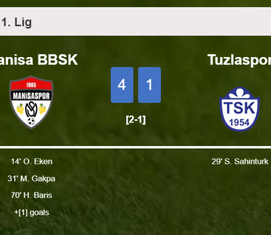 Manisa BBSK crushes Tuzlaspor 4-1 with a great performance