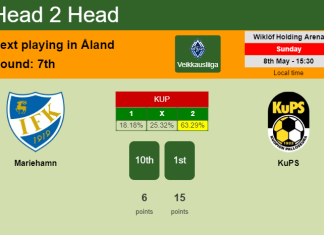 H2H, PREDICTION. Mariehamn vs KuPS | Odds, preview, pick, kick-off time 08-05-2022 - Veikkausliiga