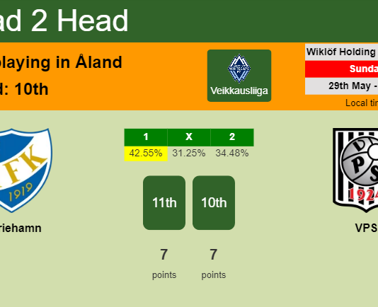 H2H, PREDICTION. Mariehamn vs VPS | Odds, preview, pick, kick-off time 29-05-2022 - Veikkausliiga