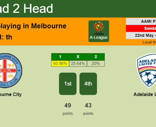 H2H, PREDICTION. Melbourne City vs Adelaide United | Odds, preview, pick, kick-off time 22-05-2022 - A-League