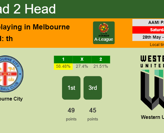 H2H, PREDICTION. Melbourne City vs Western United | Odds, preview, pick, kick-off time 28-05-2022 - A-League