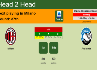H2H, PREDICTION. Milan vs Atalanta | Odds, preview, pick, kick-off time 15-05-2022 - Serie A