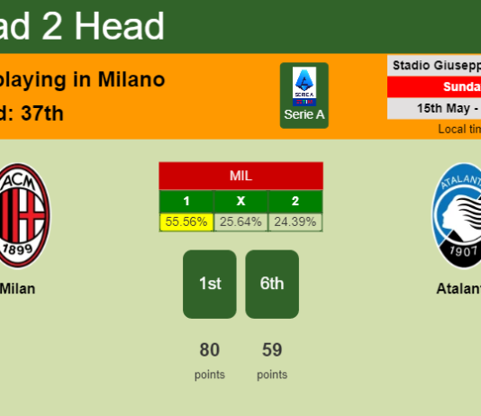 H2H, PREDICTION. Milan vs Atalanta | Odds, preview, pick, kick-off time 15-05-2022 - Serie A