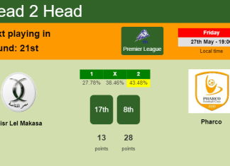 H2H, PREDICTION. Misr Lel Makasa vs Pharco | Odds, preview, pick, kick-off time - Premier League