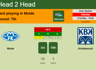 H2H, PREDICTION. Molde vs Kristiansund | Odds, preview, pick, kick-off time - Eliteserien