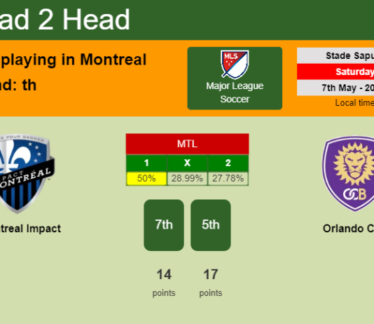 H2H, PREDICTION. Montreal Impact vs Orlando City | Odds, preview, pick, kick-off time 07-05-2022 - Major League Soccer
