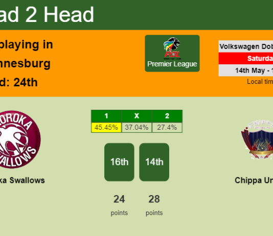 H2H, PREDICTION. Moroka Swallows vs Chippa United | Odds, preview, pick, kick-off time 14-05-2022 - Premier League