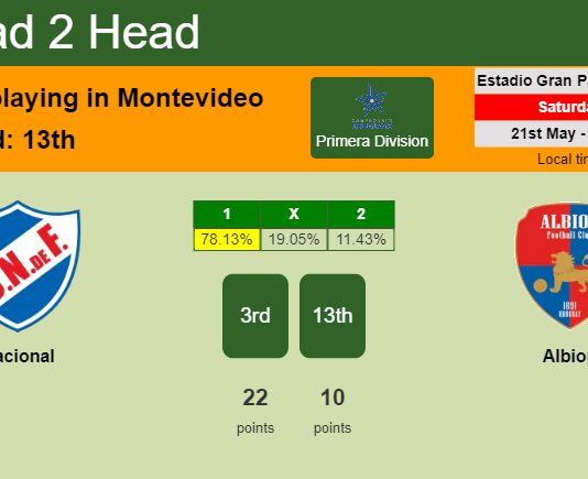 H2H, PREDICTION. Nacional vs Albion | Odds, preview, pick, kick-off time 21-05-2022 - Primera Division