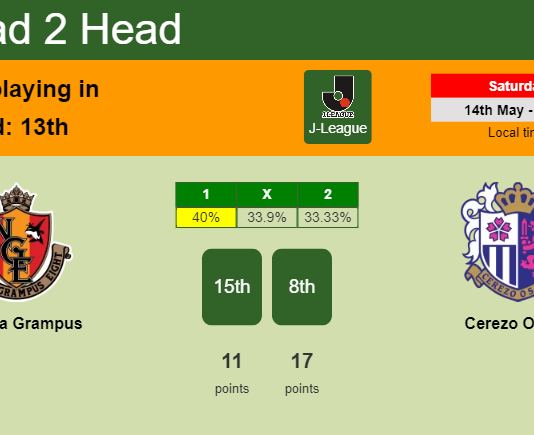 H2H, PREDICTION. Nagoya Grampus vs Cerezo Osaka | Odds, preview, pick, kick-off time - J-League