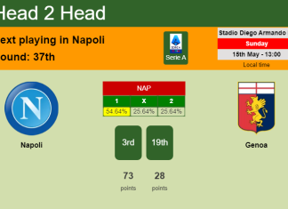 H2H, PREDICTION. Napoli vs Genoa | Odds, preview, pick, kick-off time 15-05-2022 - Serie A
