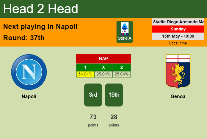 H2H, PREDICTION. Napoli vs Genoa | Odds, preview, pick, kick-off time 15-05-2022 - Serie A