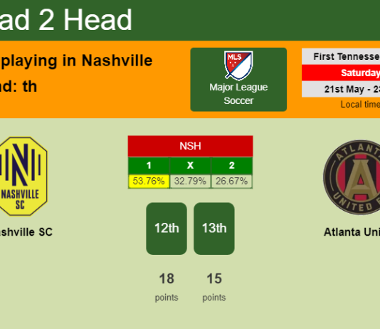 H2H, PREDICTION. Nashville SC vs Atlanta United | Odds, preview, pick, kick-off time 21-05-2022 - Major League Soccer